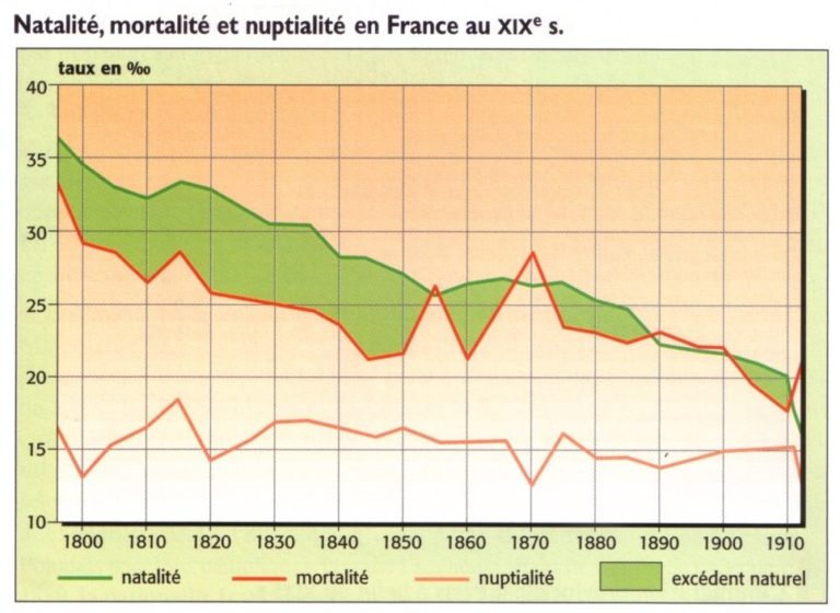 Permanences Et Mutations De La Soci T Fran Aise De A